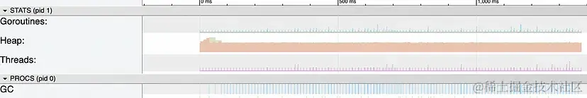 运行垃圾收集器以使堆大小保持在一定的限制内。