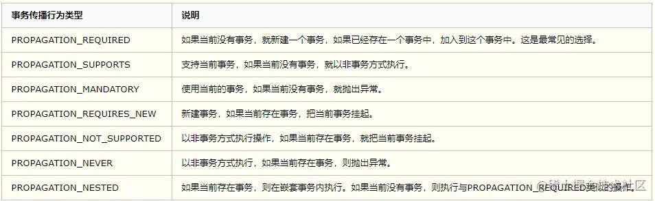 Mysql事务的传播