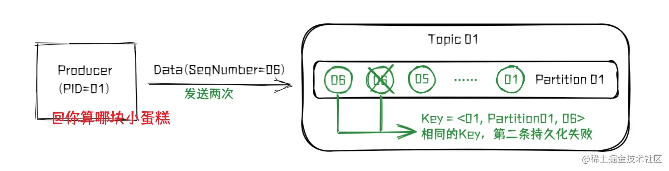 image-20220719151131299