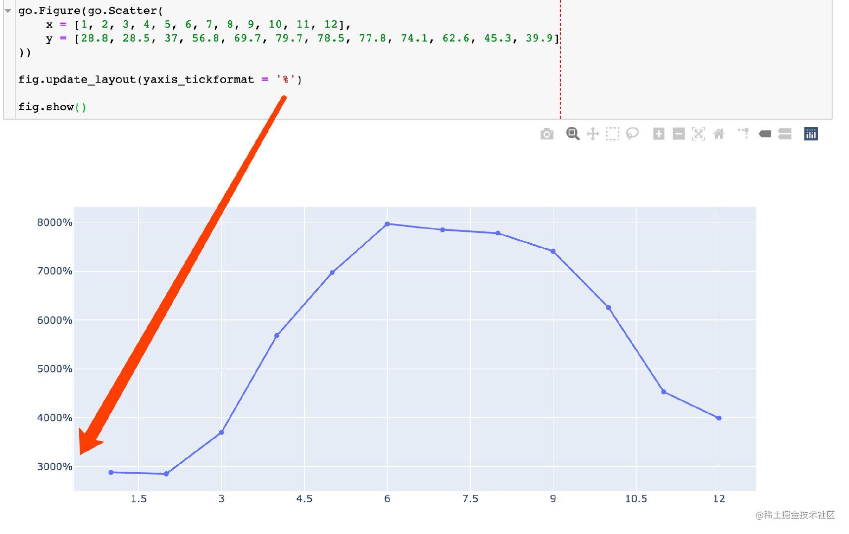 Plotly-express-20-plotly中设置轴刻度 - 掘金