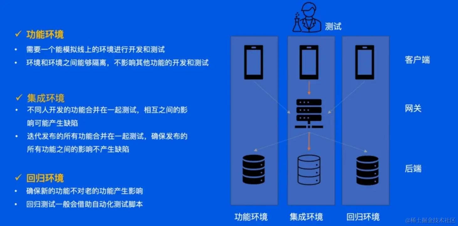 image-20220522104607498