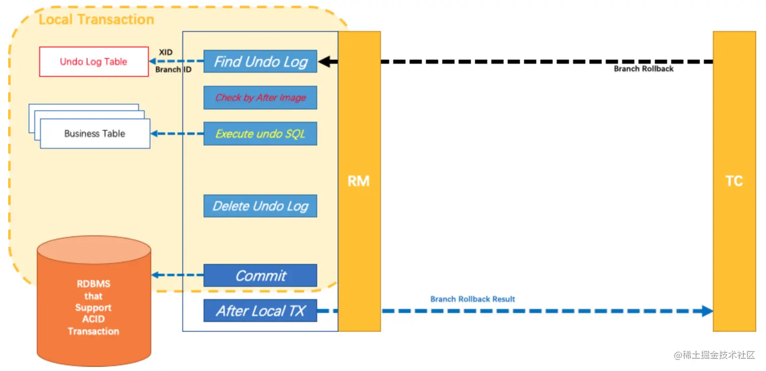 image-20220629234438754