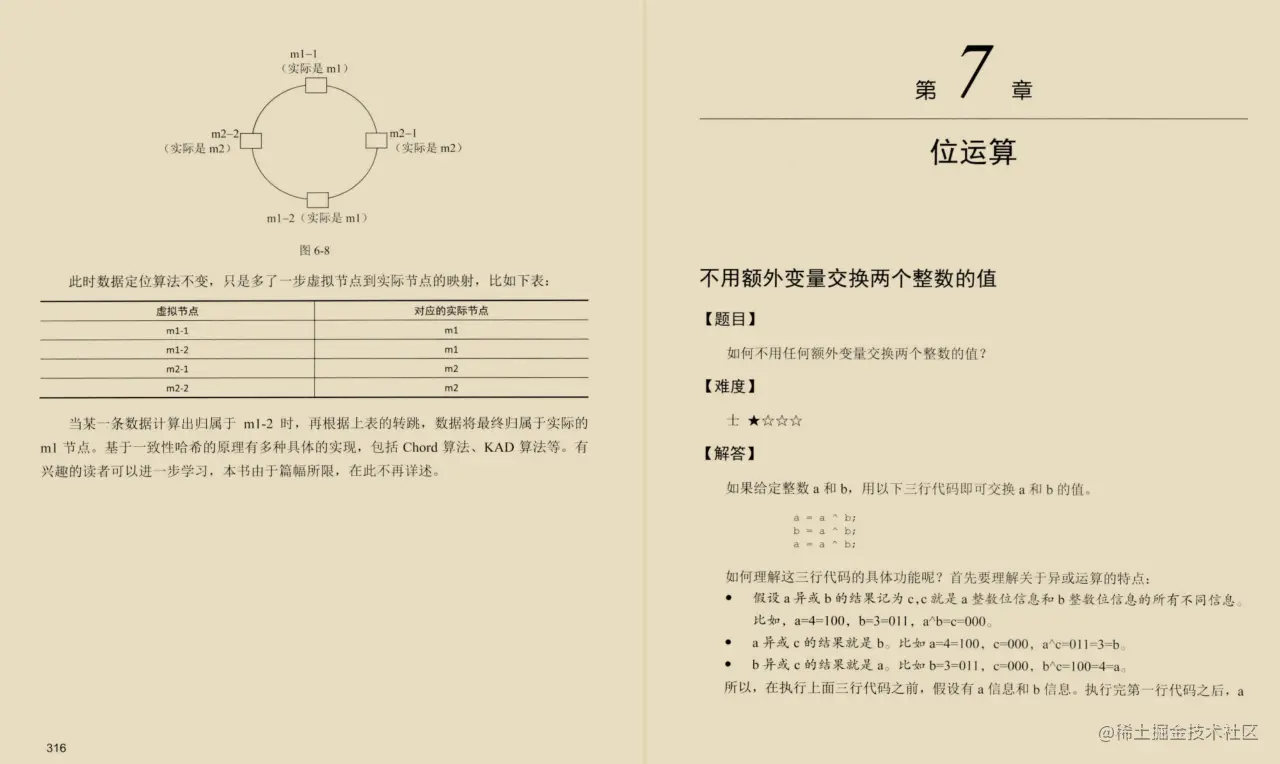看完了阿里大牛的Leetcode刷题笔记, 我成功拿到了字节跳动的offer