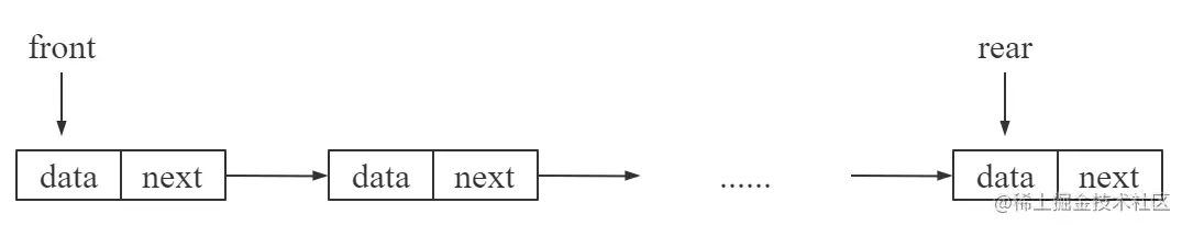 链队列.png