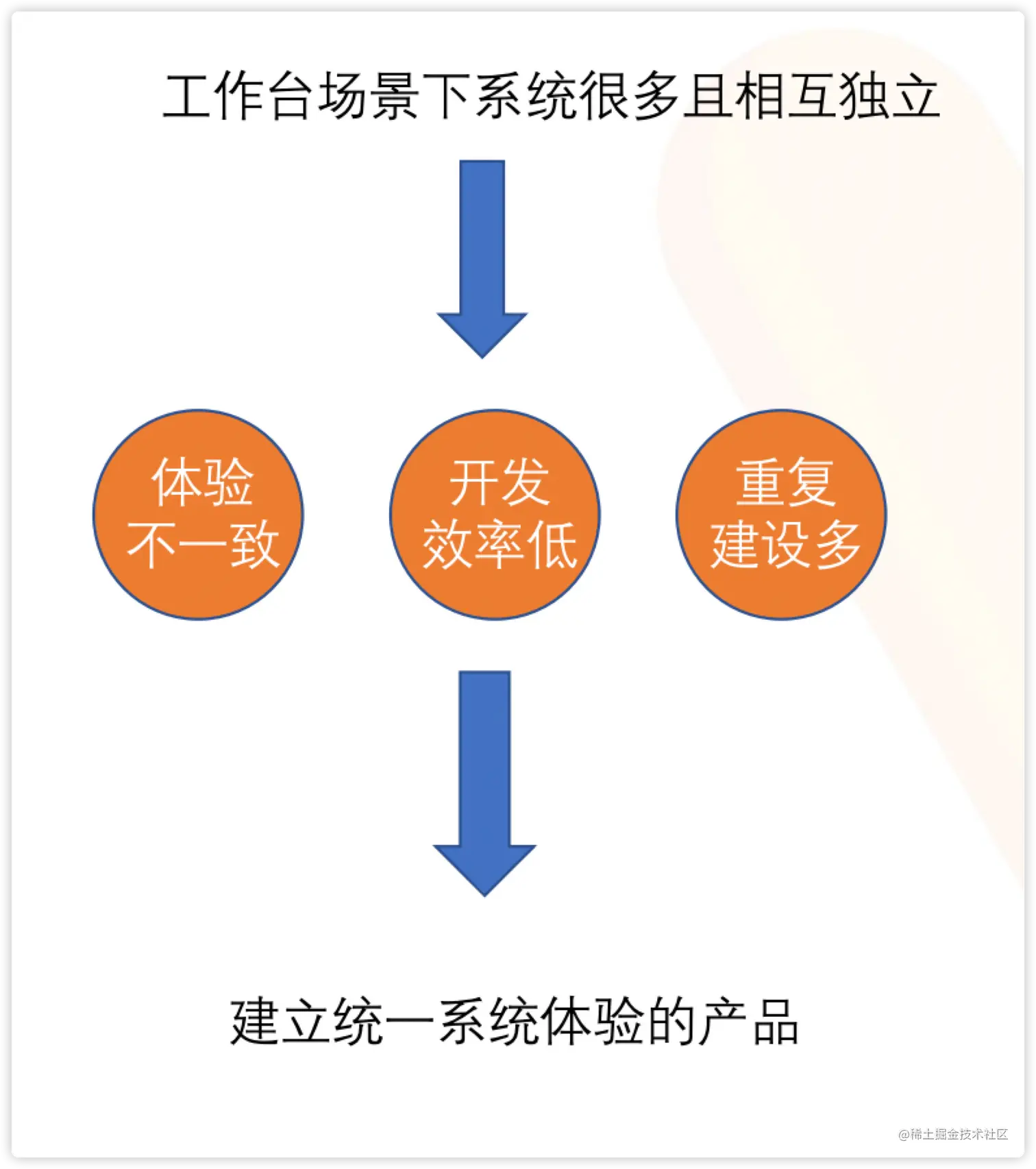 工作台