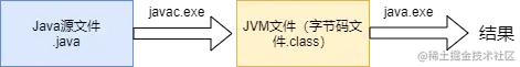 java程序执行过程