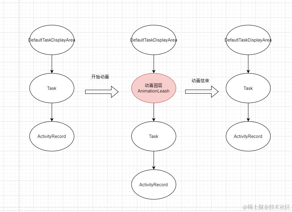 动画图层的改变.png