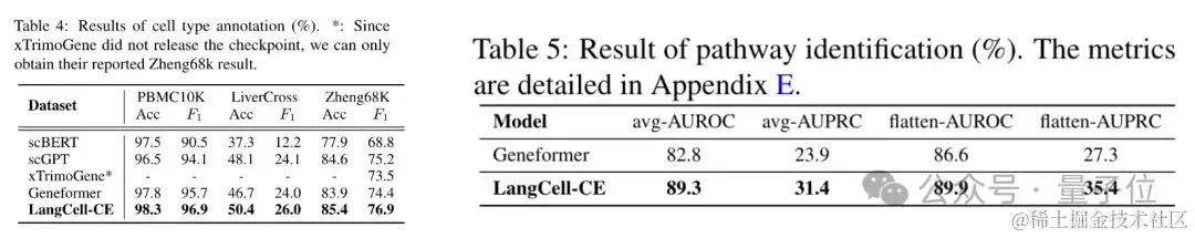 识别细胞也能用大模型了！清华系团队出品，已入选ICML 2024 | 开源