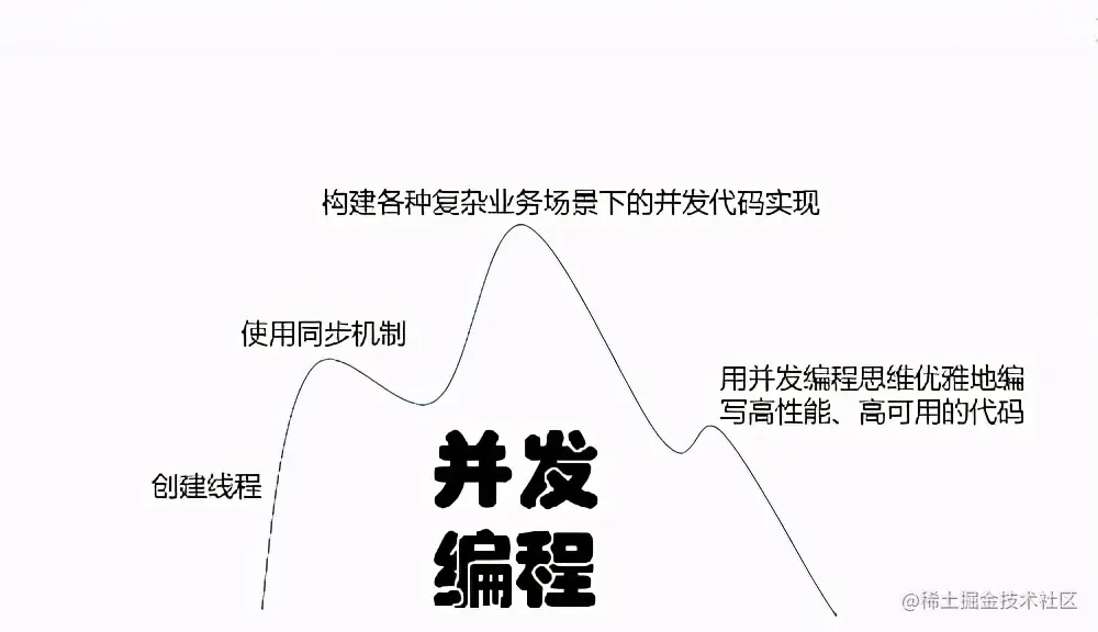 激动！阿里技术官纯手打，1263页并发编程全系笔记，限时开源