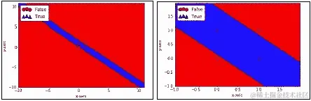 XOR 函数的神经网络代码示例