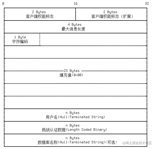 握手报文