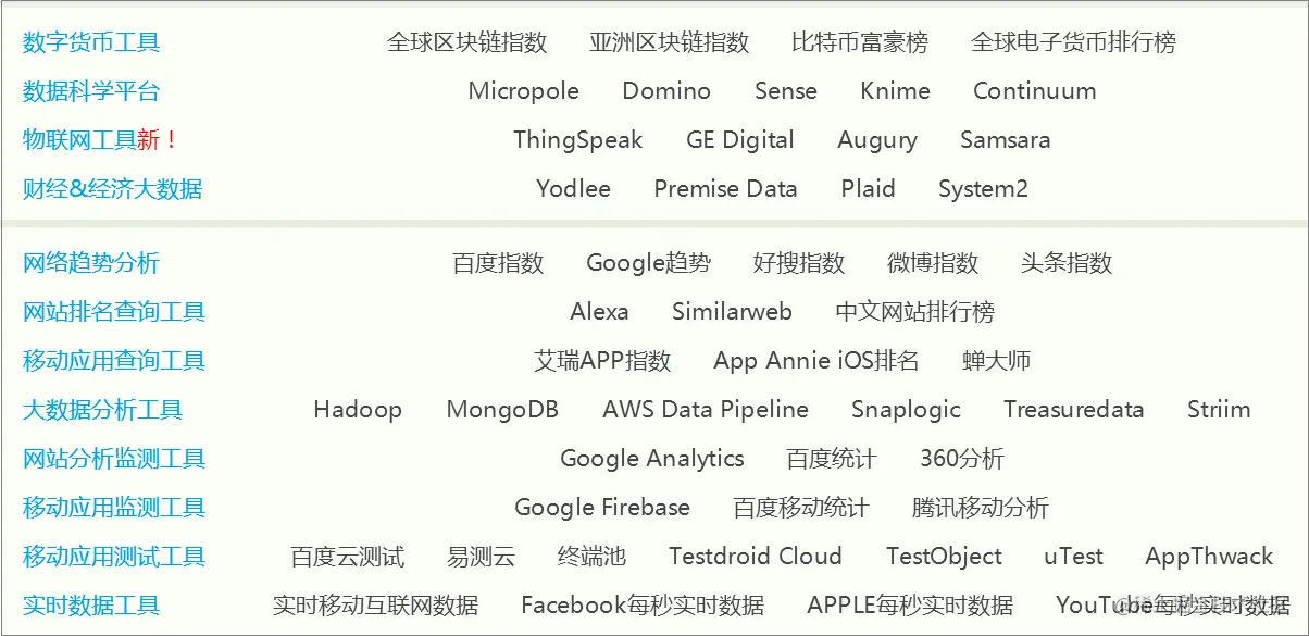 熬夜整理出20个免费又实用的数据源网站！再也不愁找不到数据练手