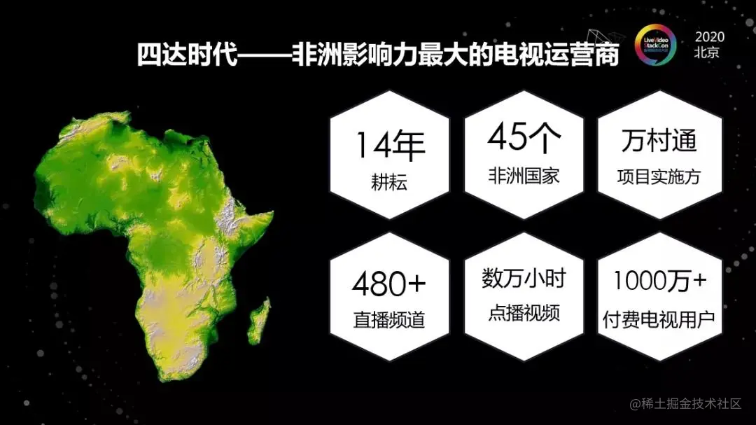 海外弱网下的在线视频平台优化实践​