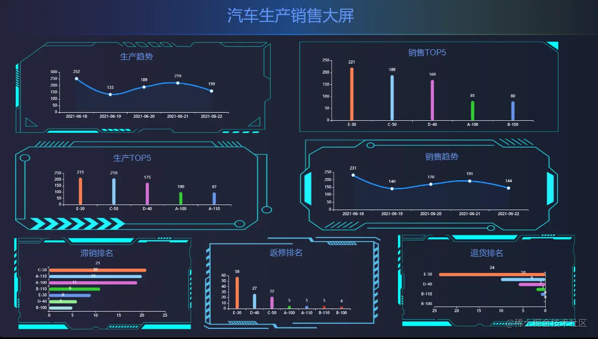 自定义的拖拽式智能大屏（springboot+VUE）