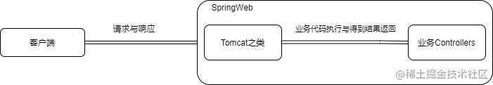 Springweb初探.png