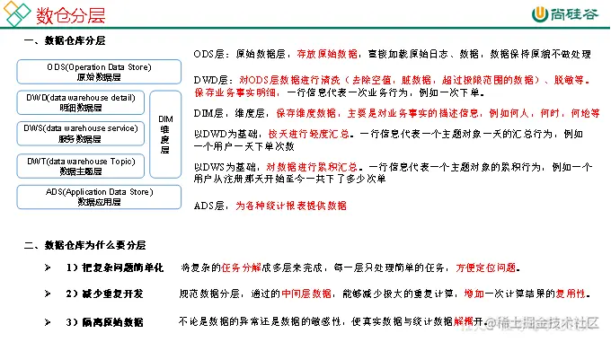 尚硅谷数据仓库实战之2数仓分层+维度建模第1章数仓分层
