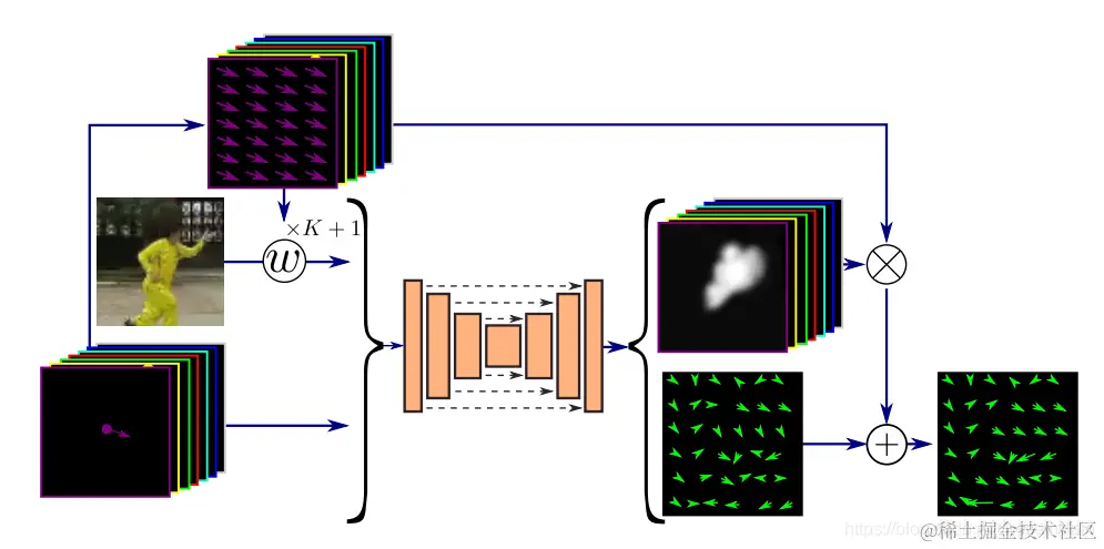 dense_motion_network_Module