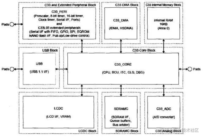 image-20201127130131165