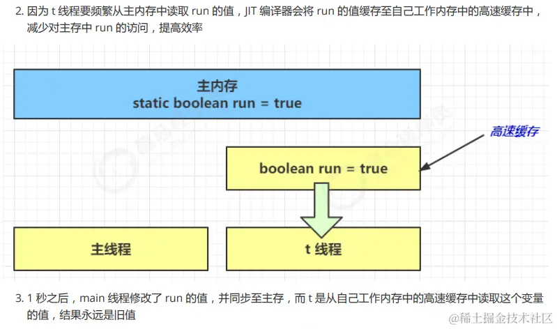 image-20230222152245123