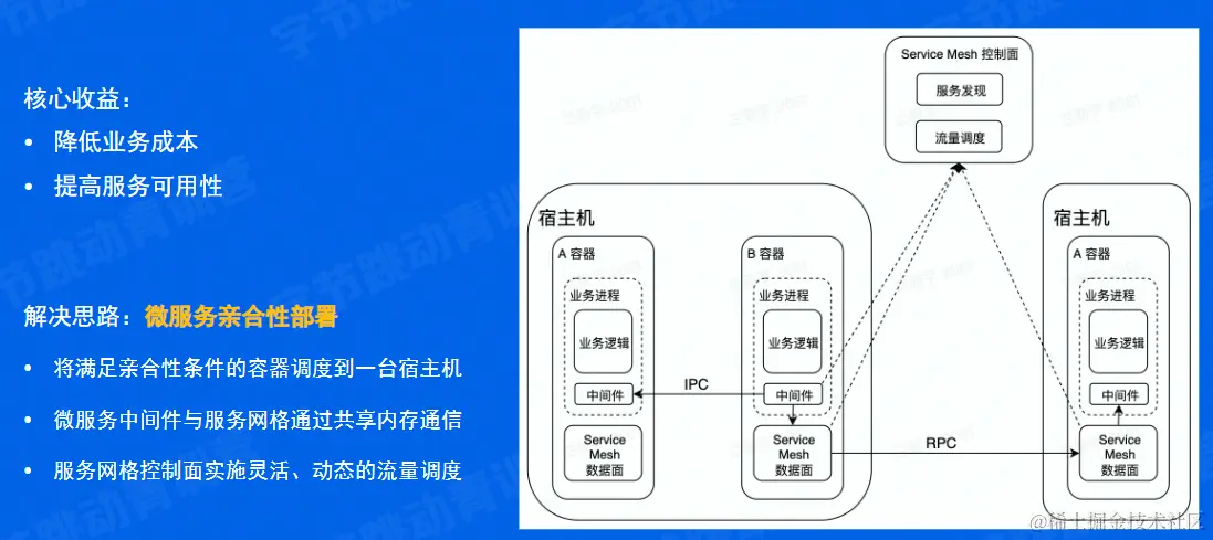 image-20220608131226344