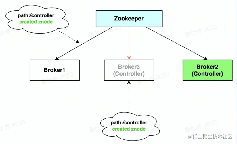 截屏2022-08-09 16.34.02.png