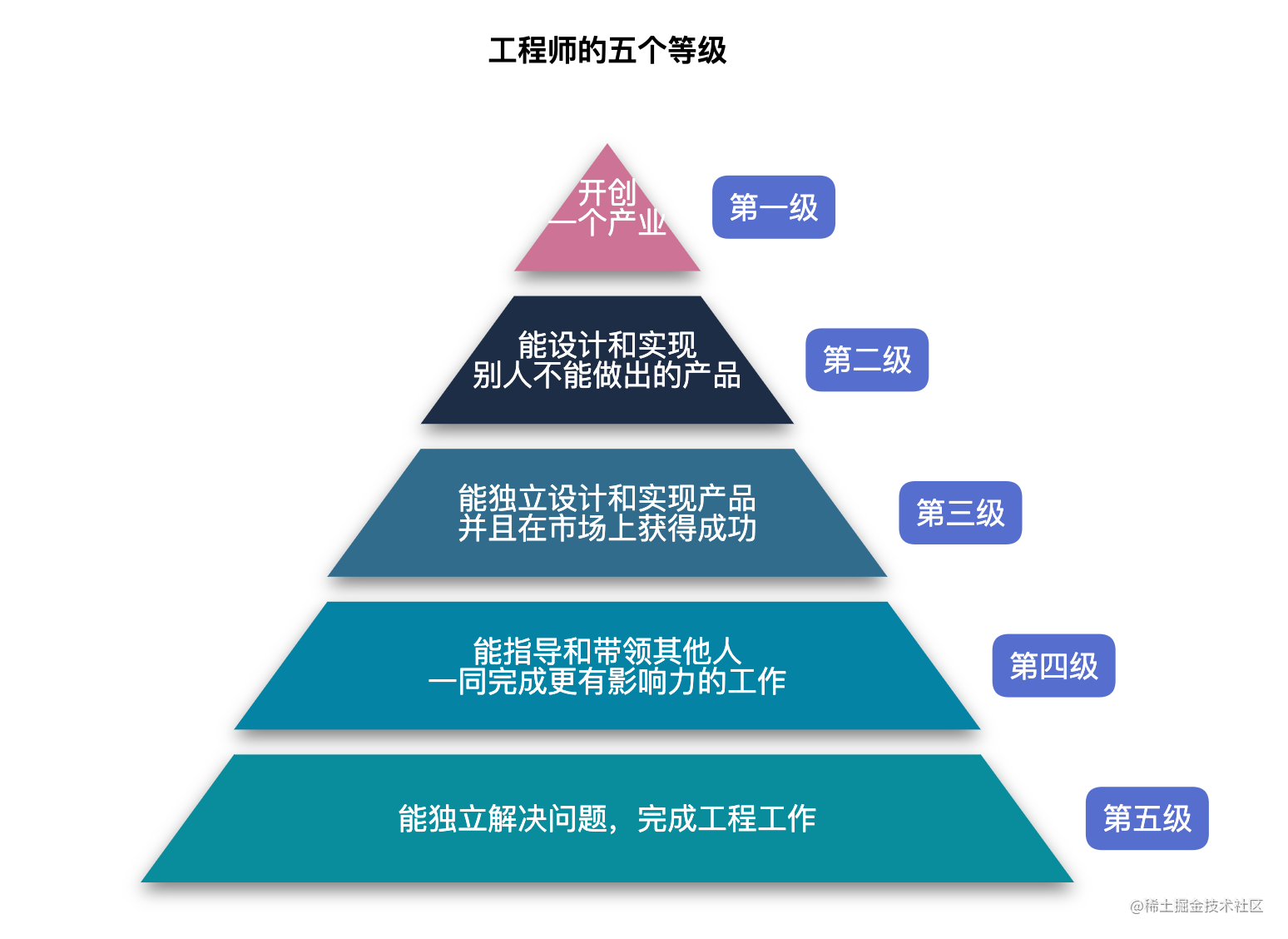 来自未来，2022 年的前端人都在做什么?