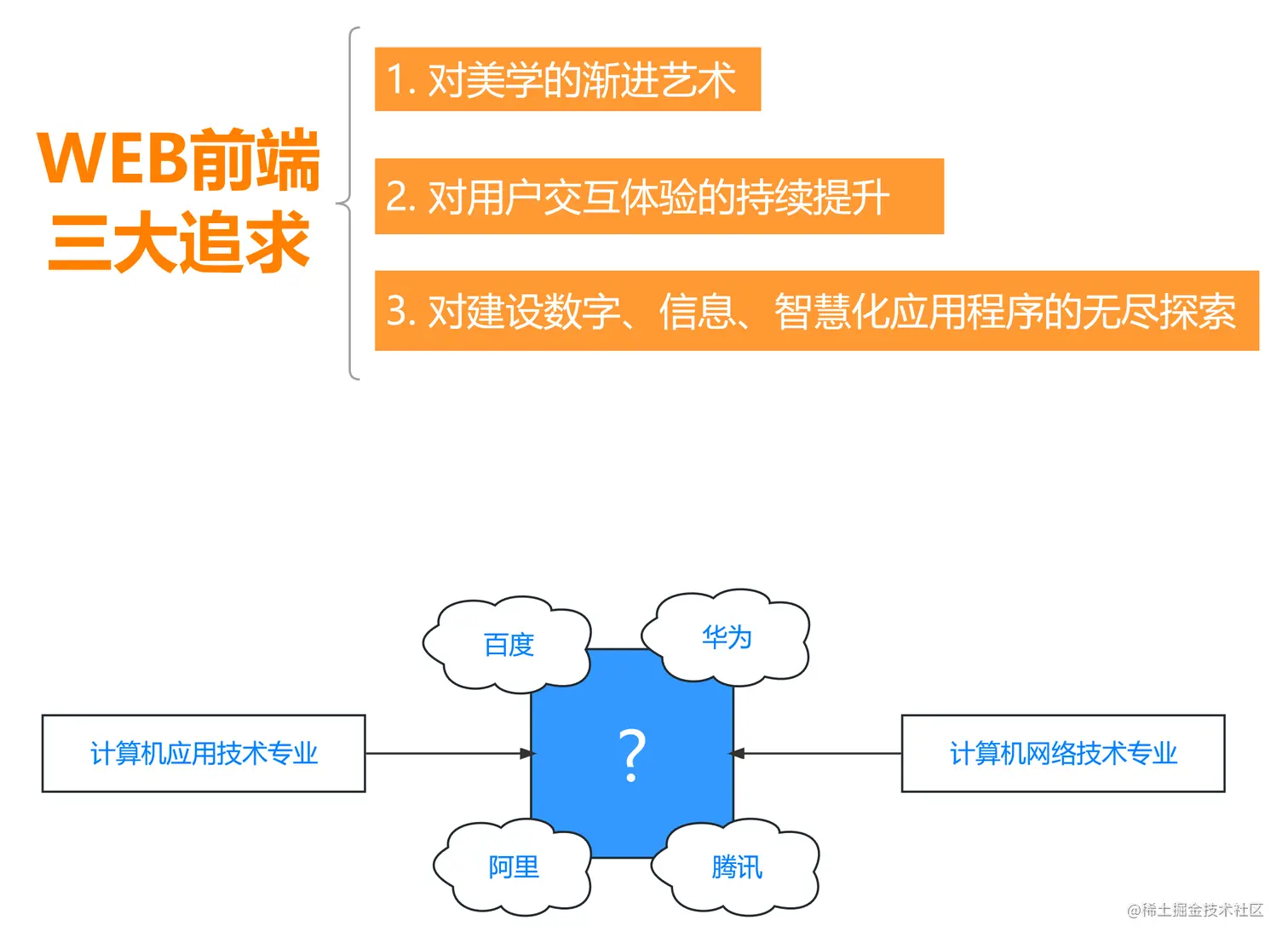 Web前端三大追求.png