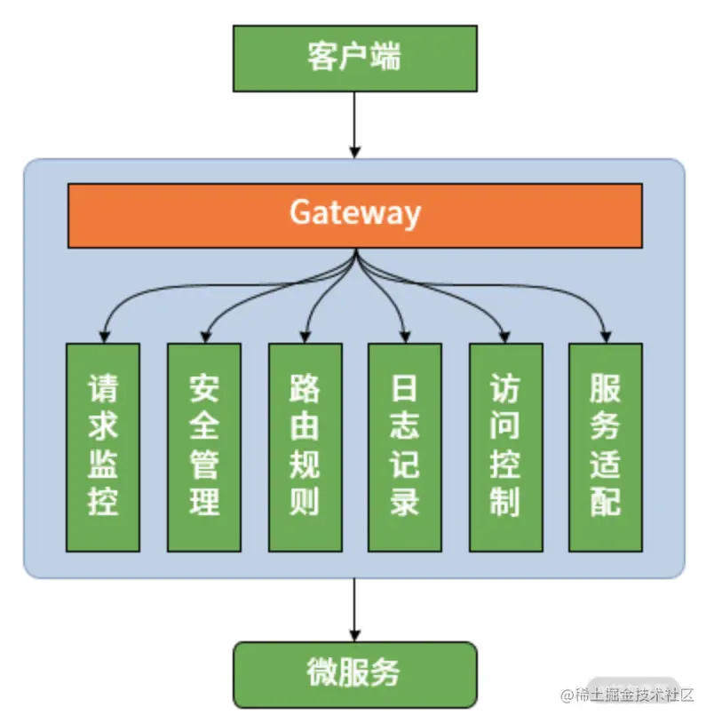 image-20210226232952324