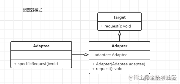 Adapter pattern for design pattern - Moment For Technology