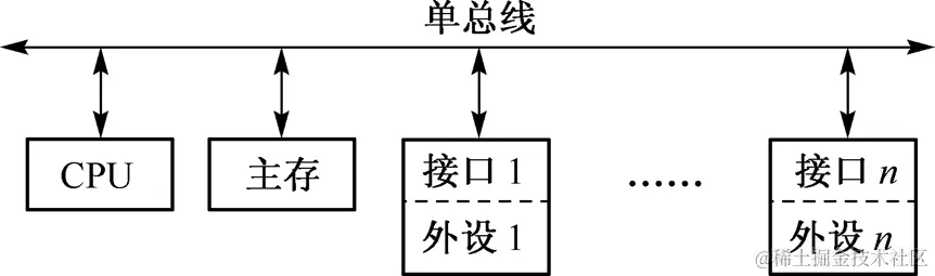 image-20220621230937080