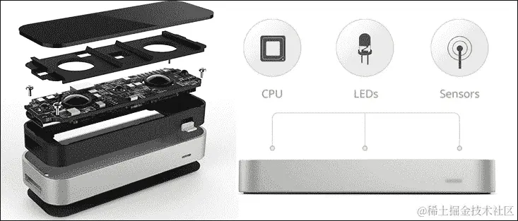 它是如何工作的