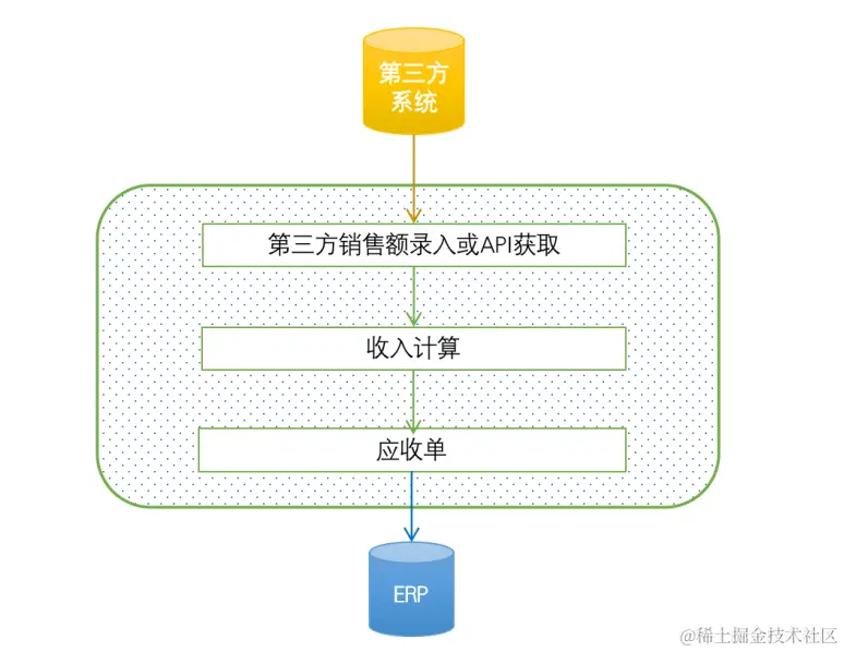 一文看透财务产品经理的前世今生