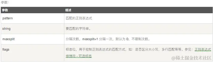 Python 正则表达式