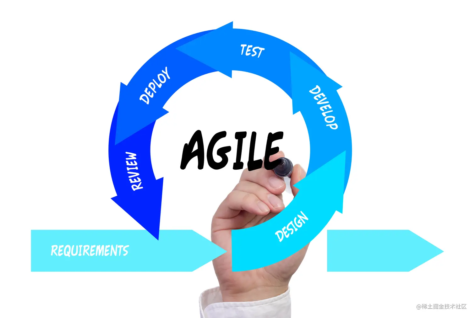 agile-software-development