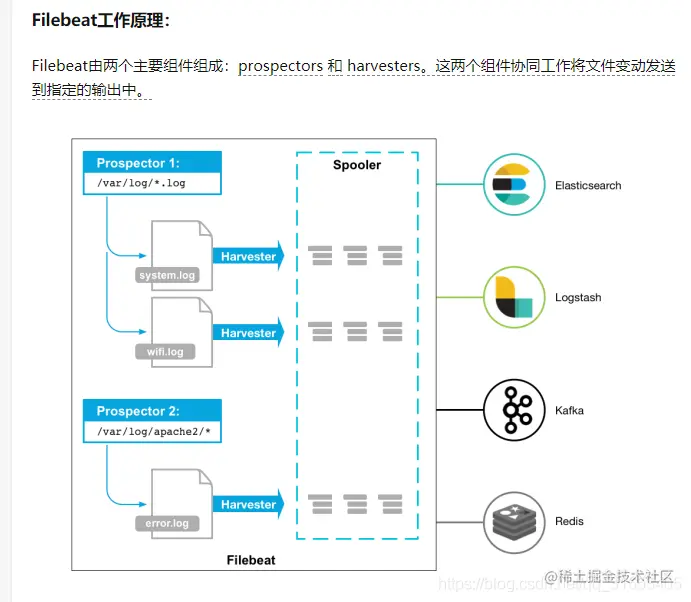 watermark,type_ZmFuZ3poZW5naGVpdGk,shadow_10,text_aHR0cHM6Ly9ibG9nLmNzZG4ubmV0L3FxXzMxNjUzNDA1,size_16,color_FFFFFF,t_70