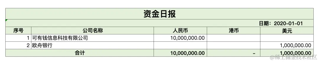 全局视角，怎么做“业财一体化”