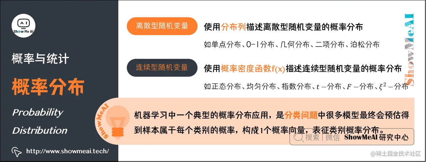 概率分布 Probability Distribution