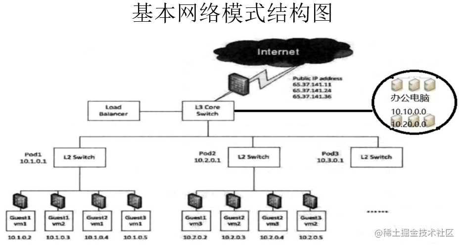 cloudstack-4.15版本最全入门笔记（2022最新版） - 掘金