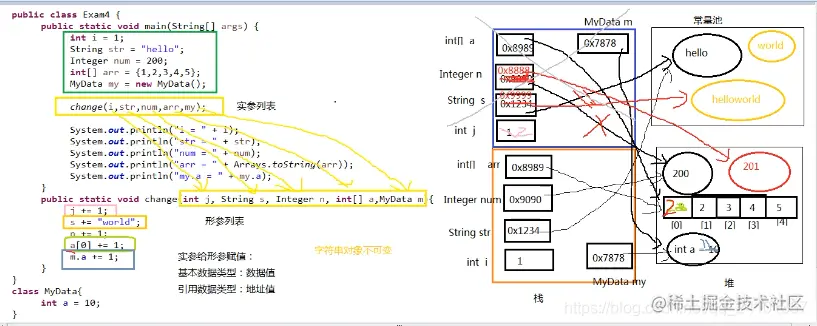 代码执行过程分析