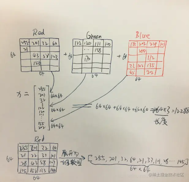 这里写图片描述