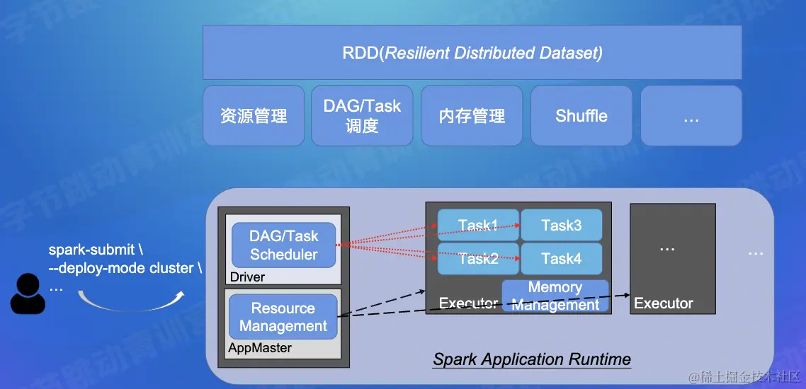 截屏2022-07-30 13.25.10.png