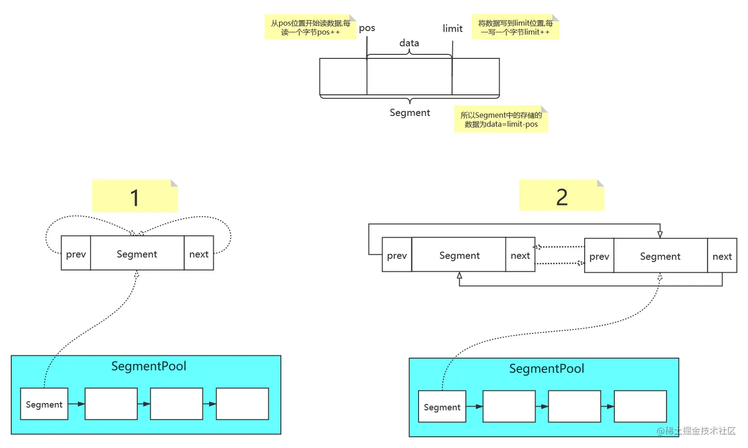 还是画一张图来理解下