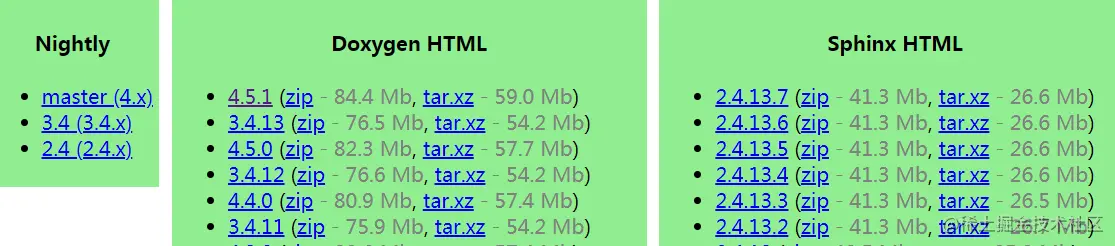 故事开始了，Python 图像算法取经之旅 365 天的第 1 天