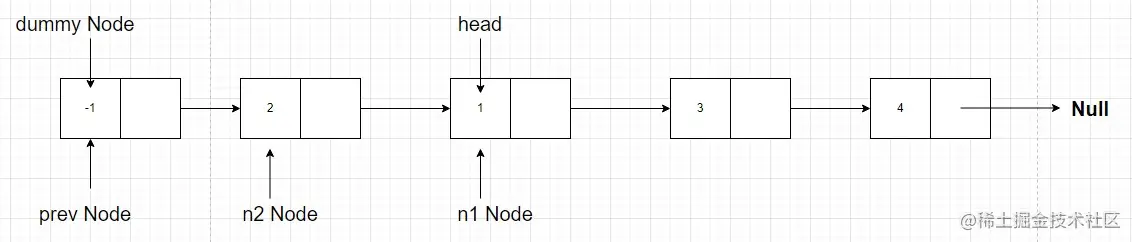 after first time iteration