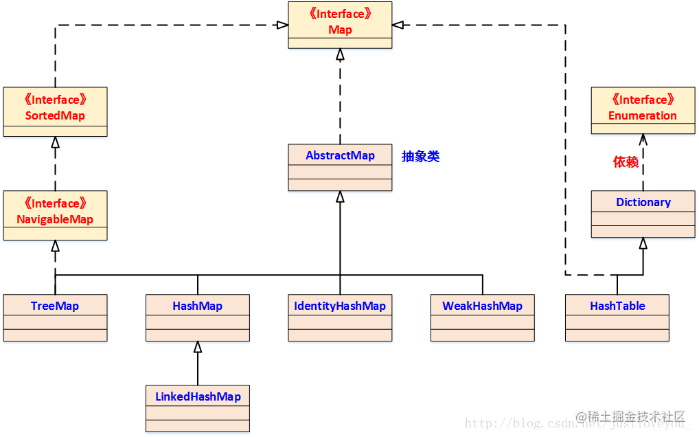 Java Collection Detail 5: Dig deep into LinkedHashMap and LRU caches ...