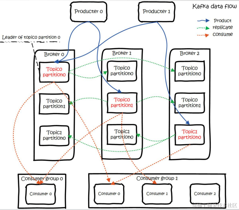 image-20211212212936683