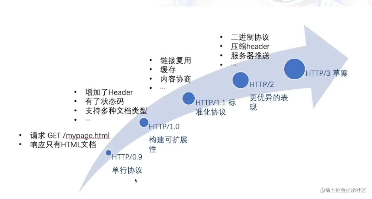 image-20220803222706446