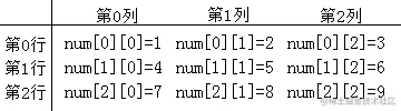 矩阵