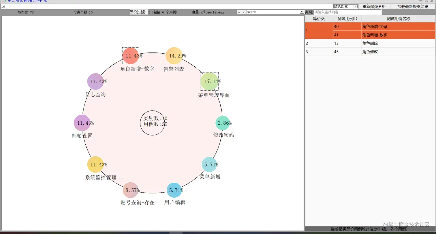 图5.3.2-2 聚类分析