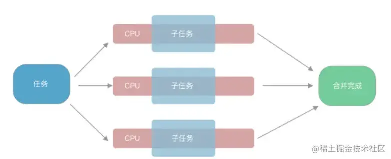 并行Stream与Spring事务相遇？不是冤家不聚头